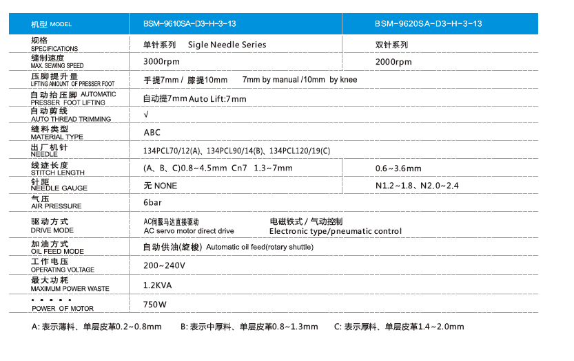 贝斯曼高速一体直驱罗拉车